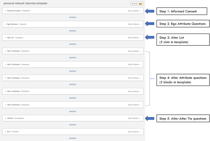 Overview of Personal Network Template